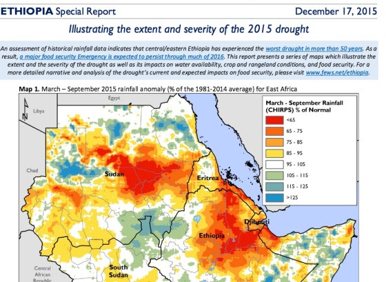 Drought - Horn of Africa