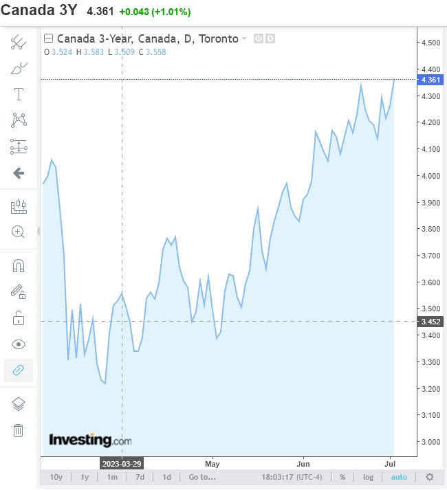 Rock Realty Weekly Market Update For The Fraser Valley