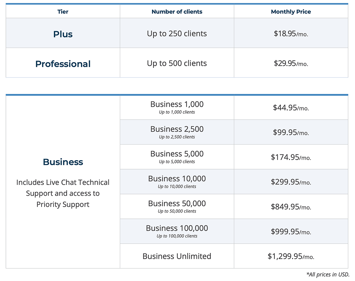 whmcs-license-pricing-2021.png