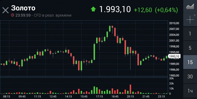 Азия. Понедельник. Азия. Понедельник.