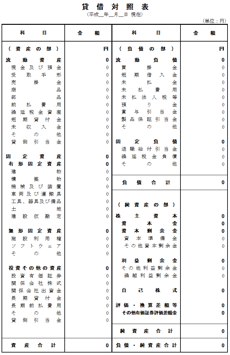 一般的なバランスシートサンプル