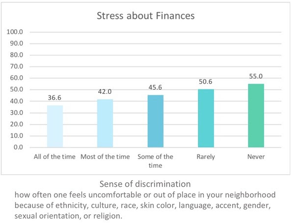 finances