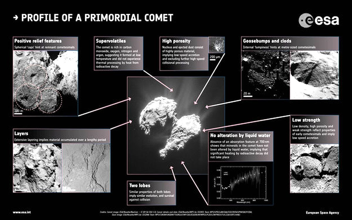 How comets are born-2