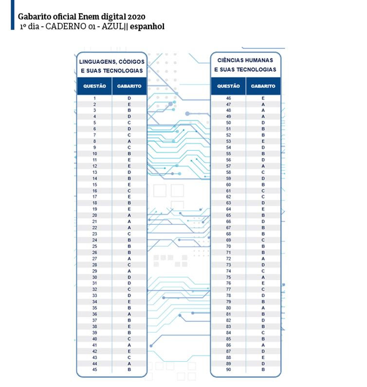 Inep dia01_caderno01_azul_esp