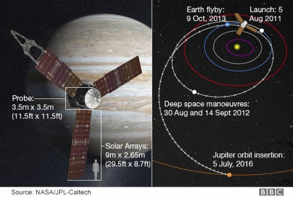 Path & Probe of Juna