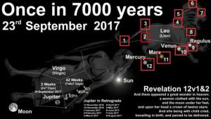 What Will Happen 23rd of September 2017? Get Ready the Revelation 12 Sign 23rd of September 2017