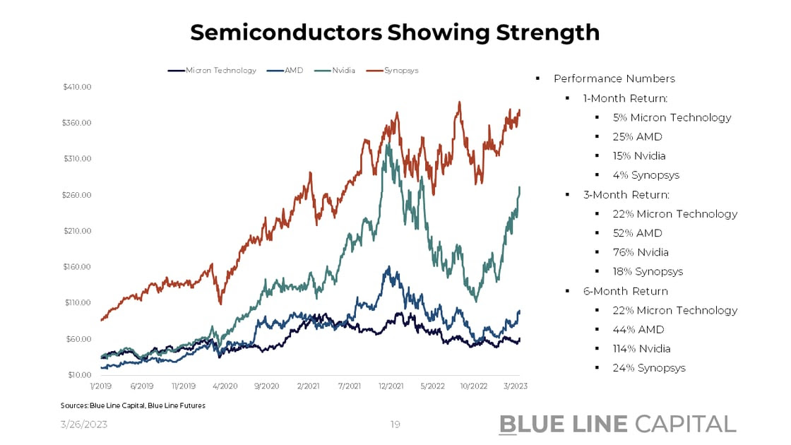 Semiconductor Charts