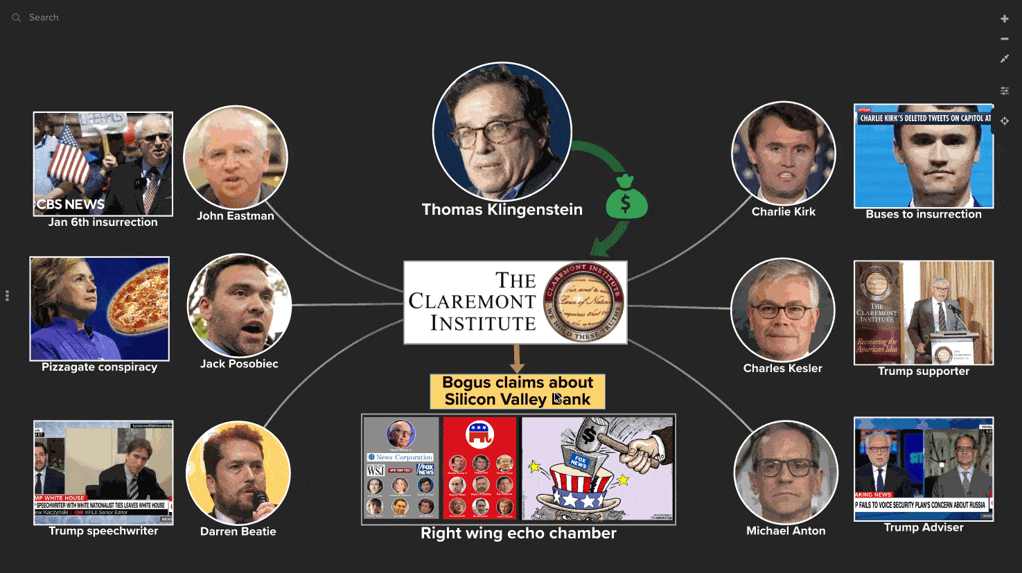 Claremont Institue creates right wing misinformation