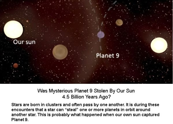 Planet 9 Exoplanet -2