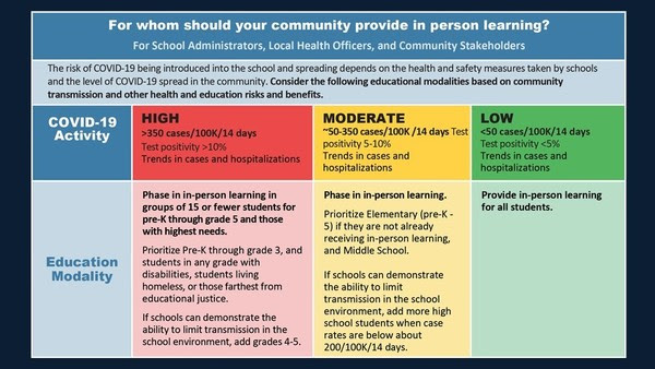 Safe schools matrix