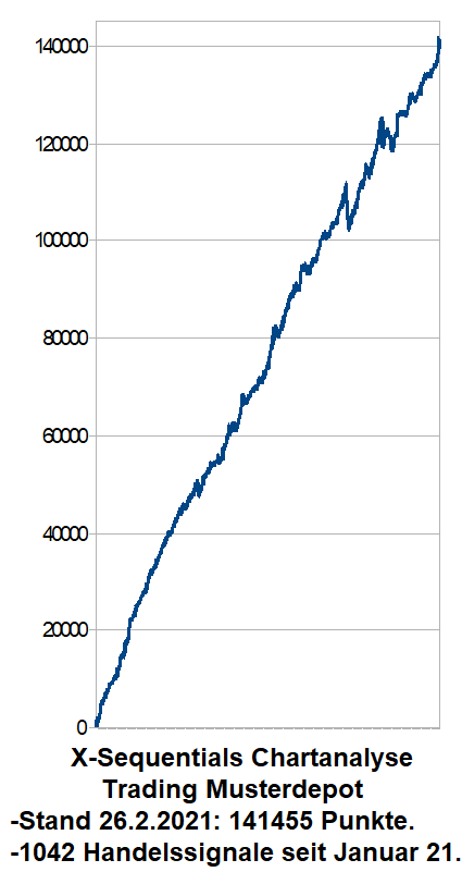XSequentials-Trading-Performance-Grafik26-Februar21.png