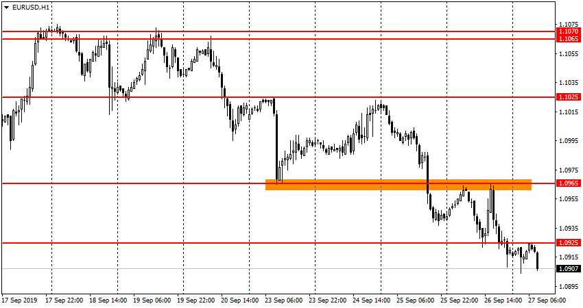 EUR/USD