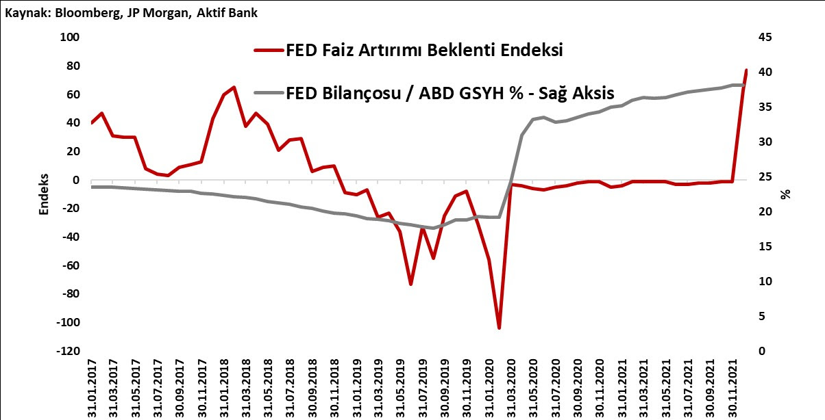 Aktif Bank