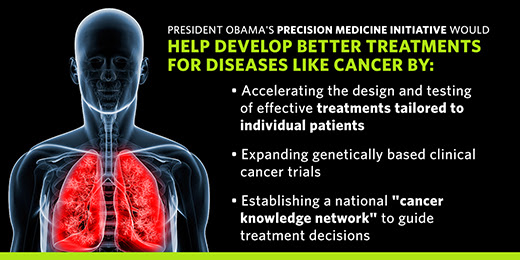 Precision Medicine Initiative Precision Medicine Initiative