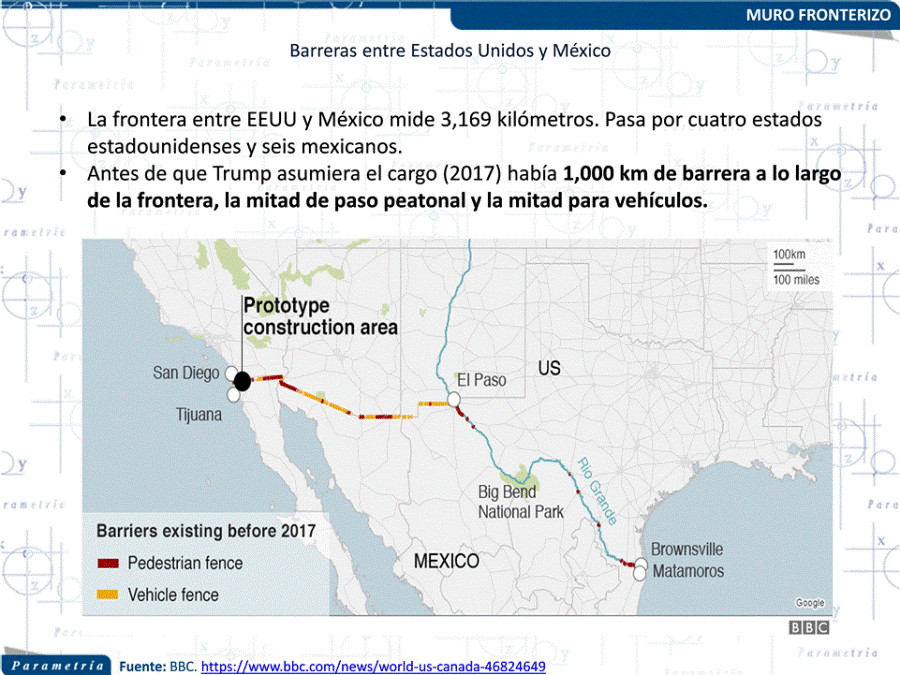 13,890 México, Parametría, Nuevos liderazgos, desgaste y las percepciones sobre el muro