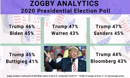 zogby-poll-december-2019.jpg