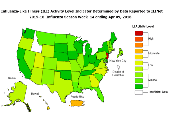 Weekly Influenza Surveillance