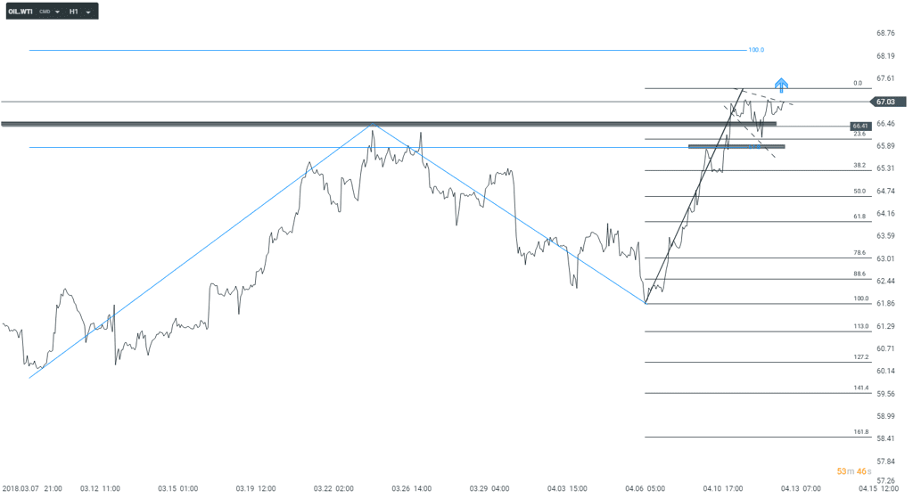 chart (14)