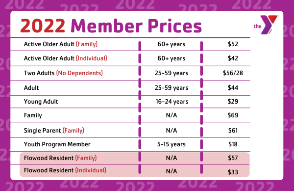 Metropolitan YMCAs of Mississippi 2022 Member Pricing