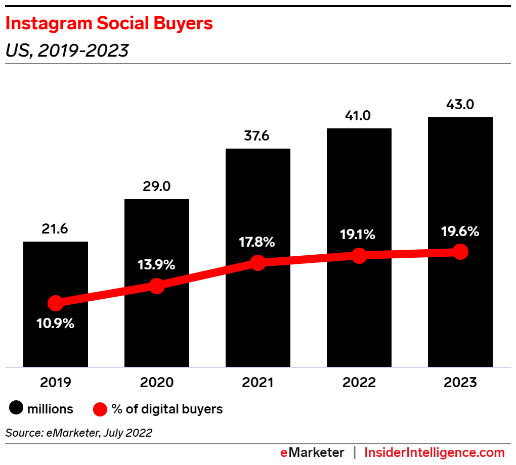 Instagram Social Buyers.png