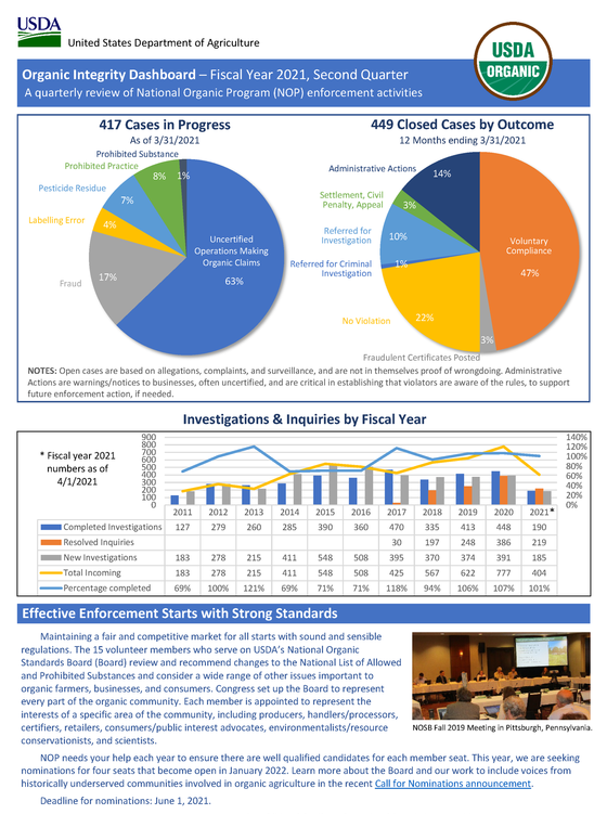 Quarterly dashboard - 2Q 2021