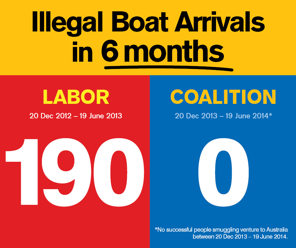 No Illegal Boat Arrivals in 6 Months