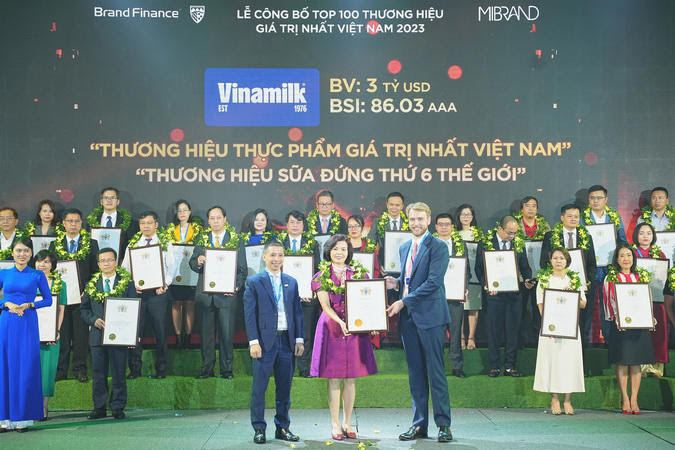 Vinamilk được vinh danh là Thương hiệu sữa đứng thứ 6 thế giới tại Lễ công bố Top 100 thương hiệu có giá trị nhất Việt Nam 2023 vừa qua. (Nguồn: Vinamilk)