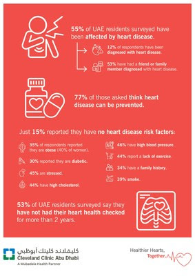 Heart Disease's Impact On Community