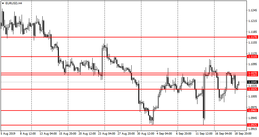 EUR/USD