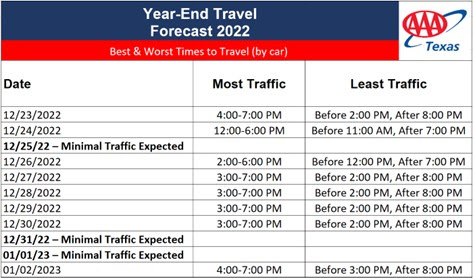 eoy busiest travel times