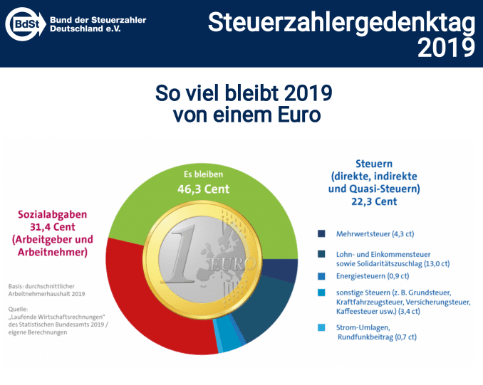 Dagegen ist die richtige Mafia ein Fürzchen,so geht ...