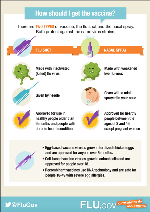 How should I get the vaccine? How should I get the vaccine?