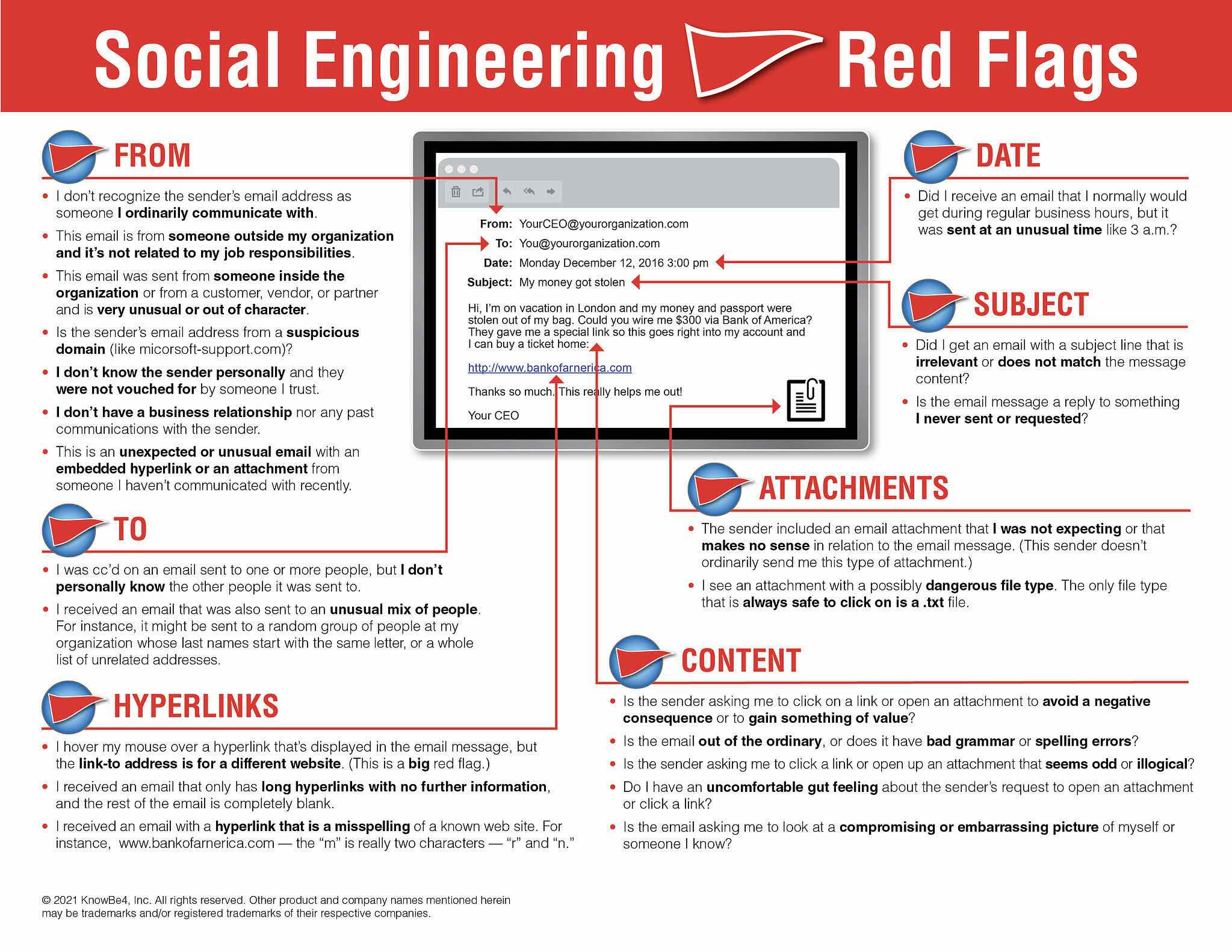 How to spot a Social Engineering attack