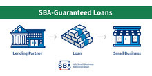 SBA-Guaranteed Loans