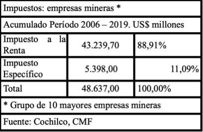 Cobre impuestos