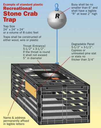 Stone Crab Trap