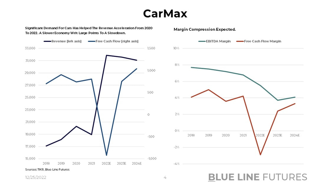 Slide 4_CarMax Revenue And FCF Trends