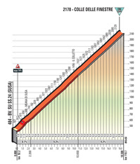 98d0c218 d864 43ee 9aea 62461ad6117b ARRIVA LA FUGA! A PRATO NEVOSO VINCE SCHACHMANN MAGLIA ROSA SOTTO ATTACCO