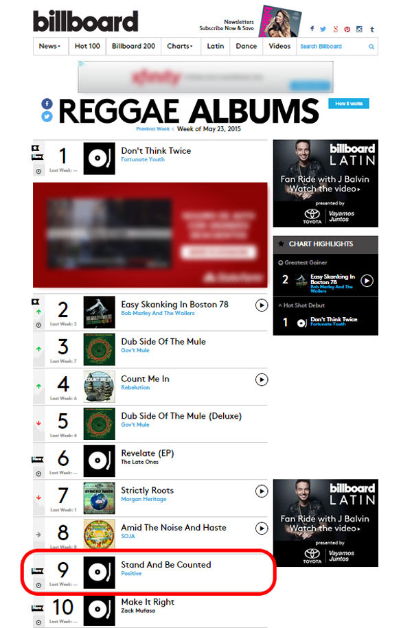 Billboard Reggae Albums Chart 05-23-2015