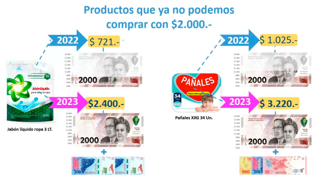 Productos que ya no podemos comprar con $2000