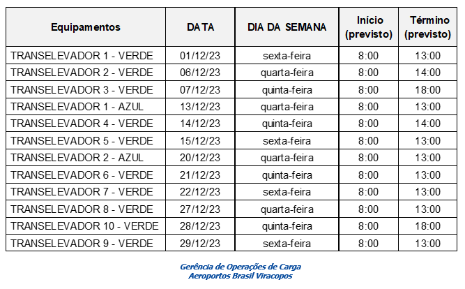 COMUNICADO TRANSELEVADOR