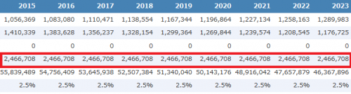 不動産投資ローン年数35年