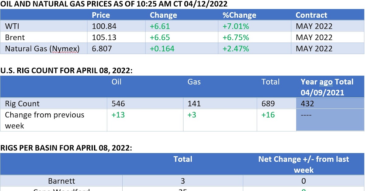 oil-price-intelligence-report