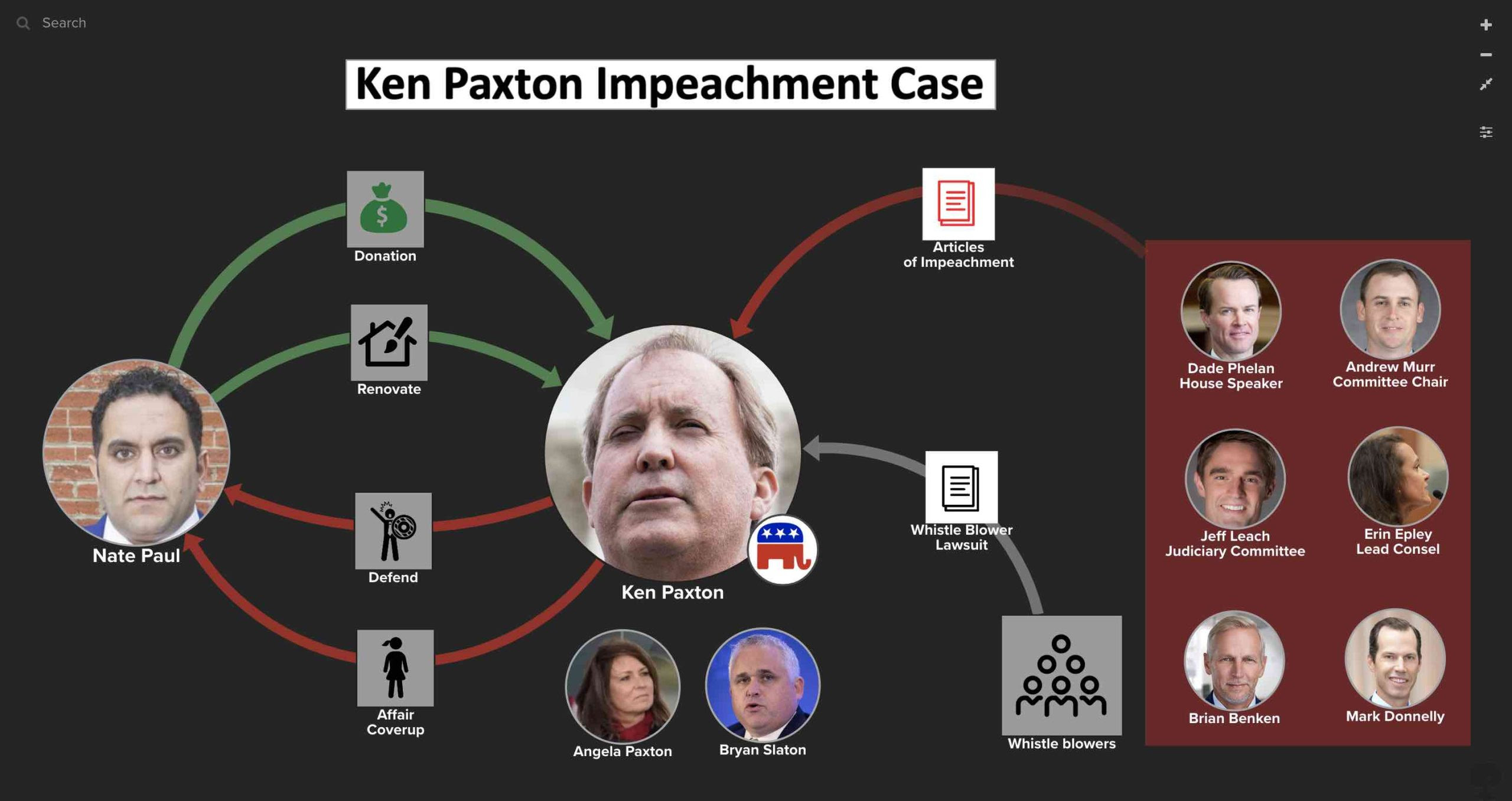 Ken Paxton impeachment case