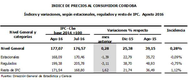 ipcagosto_estacionals