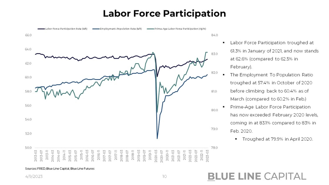 Slide 9_Labor Force Participation