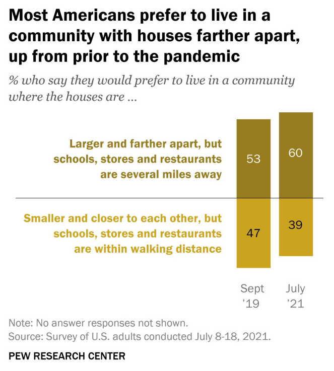 House size survey graph