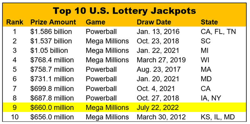Top-10-US-Jackpots_07-22-2022
