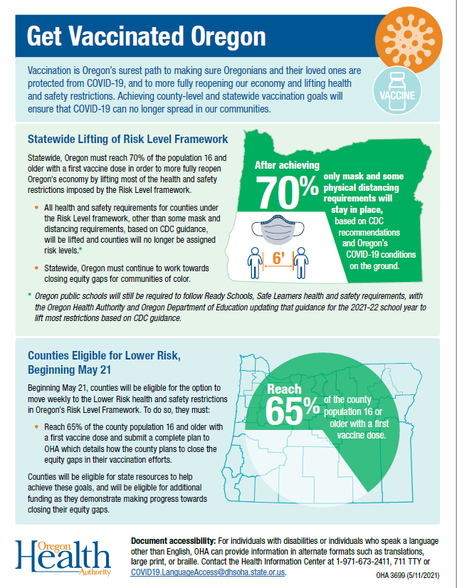 Statewide lifting of risk level framework infographic