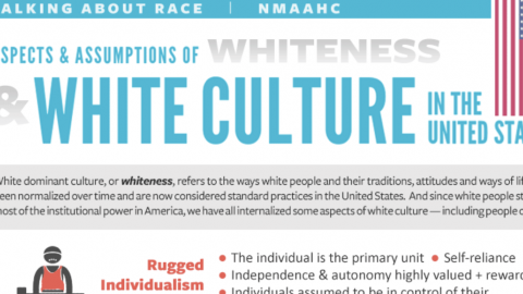 Smithsonian Posts List Of ‘Aspects And Assumptions Of Whiteness’